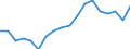 Transport coverage: Total transport / Unit of measure: Million tonne-kilometre (TKM) / Geopolitical entity (reporting): Estonia