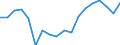 Transport coverage: Total transport / Unit of measure: Million tonne-kilometre (TKM) / Geopolitical entity (reporting): Ireland