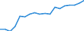 Transport coverage: Total transport / Unit of measure: Million tonne-kilometre (TKM) / Geopolitical entity (reporting): Cyprus