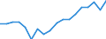 Transport coverage: Total transport / Unit of measure: Million tonne-kilometre (TKM) / Geopolitical entity (reporting): Netherlands