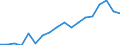 Transport coverage: Total transport / Unit of measure: Million tonne-kilometre (TKM) / Geopolitical entity (reporting): Portugal