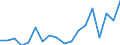 Transport coverage: Total transport / Unit of measure: Million tonne-kilometre (TKM) / Geopolitical entity (reporting): Slovenia