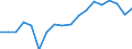 Transport coverage: Total transport / Unit of measure: Million tonne-kilometre (TKM) / Geopolitical entity (reporting): Finland