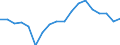 Transport coverage: Total transport / Unit of measure: Million tonne-kilometre (TKM) / Geopolitical entity (reporting): Sweden