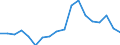 Transport coverage: Total transport / Unit of measure: Million tonne-kilometre (TKM) / Geopolitical entity (reporting): Norway