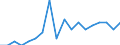 Transport coverage: National transport / Unit of measure: Million tonne-kilometre (TKM) / Geopolitical entity (reporting): Bulgaria