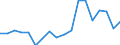 Transport coverage: National transport / Unit of measure: Million tonne-kilometre (TKM) / Geopolitical entity (reporting): Spain