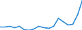 Transport coverage: National transport / Unit of measure: Million tonne-kilometre (TKM) / Geopolitical entity (reporting): Poland