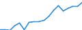 Transport coverage: International transport Intra-EU27 (from 2020) / Unit of measure: Million tonne-kilometre (TKM) / Geopolitical entity (reporting): Belgium