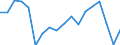 Transport coverage: International transport Intra-EU27 (from 2020) / Unit of measure: Million tonne-kilometre (TKM) / Geopolitical entity (reporting): Germany