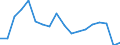 Transport coverage: International transport Intra-EU27 (from 2020) / Unit of measure: Million tonne-kilometre (TKM) / Geopolitical entity (reporting): Slovenia