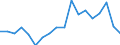 Transport coverage: International transport Intra-EU27 (from 2020) / Unit of measure: Million tonne-kilometre (TKM) / Geopolitical entity (reporting): Norway