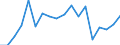 Transport coverage: International transport Extra-EU27 (from 2020) / Unit of measure: Million tonne-kilometre (TKM) / Geopolitical entity (reporting): Belgium