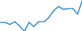 Transport coverage: International transport Extra-EU27 (from 2020) / Unit of measure: Million tonne-kilometre (TKM) / Geopolitical entity (reporting): Netherlands