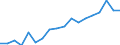 Transport coverage: International transport Extra-EU27 (from 2020) / Unit of measure: Million tonne-kilometre (TKM) / Geopolitical entity (reporting): Romania