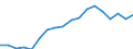 Transport coverage: International transport Extra-EU27 (from 2020) / Unit of measure: Million tonne-kilometre (TKM) / Geopolitical entity (reporting): Slovenia