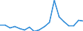 Transport coverage: International transport Extra-EU27 (from 2020) / Unit of measure: Million tonne-kilometre (TKM) / Geopolitical entity (reporting): Norway