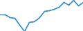 Transport coverage: Transit / Unit of measure: Million tonne-kilometre (TKM) / Geopolitical entity (reporting): Germany