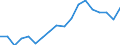 Transport coverage: Transit / Unit of measure: Million tonne-kilometre (TKM) / Geopolitical entity (reporting): Estonia