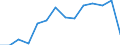 Total irrigated agricultural land (ha) / Jordan