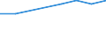 Tausend / Küken von Legehhennenrassen Eierproduktion) / Ägypten