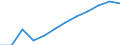 Tausend / Küken von Masthühnerrassen (Mast) / Ägypten