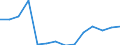 Area not specified / total fishery products / Freshwater / Morocco