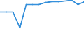 Area not specified / total fishery products / Brackish water / Jordan