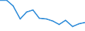 OUTPUT OF THE AGRICULTURAL 'INDUSTRY' / Million euro (at constant 2000 prices) / Tunisia