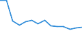 SEEDS AND PLANTING STOCK (INTERMEDIATE CONSUMPTION) / Million euro (at constant 2000 prices) / Tunisia