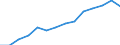 Pflanzliche Erzeugung (010000 BIS 090000) einschl. Obst (060000) und Gemüse (040000) / Israel