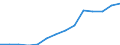 Animal output (110000+120000) / Israel