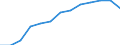 Erzeugung landwirtschaftlicher produkte (100000+130000) einschl. Obst (060000) und Gemüse (040000) / Ägypten