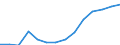 Veterinary expenses / Israel