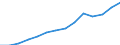 Input total (Input 1 + Input 2) / Israel