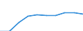 Anzahl / Passagierflugzeuge / Ägypten