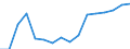 Number / Aircraft movements (passenger, freight and mail, commercial and non-commercial general aviation operations) / Algeria