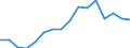 Number / Aircraft movements (passenger, freight and mail, commercial and non-commercial general aviation operations) / Egypt