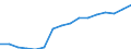 Number / Aircraft movements (passenger, freight and mail, commercial and non-commercial general aviation operations) / Israel