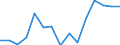 Number / Aircraft movements (passenger, freight and mail, commercial and non-commercial general aviation operations) / Lebanon