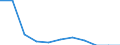 Number / Aircraft movements (passenger, freight and mail, commercial and non-commercial general aviation operations) / Palestine