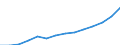 Thousand / Passengers carried (arrival) / Israel