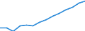 Thousand / Passengers carried (departures) / Algeria