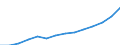 Tausend / Beförderte Fluggäste (Abflug) / Israel