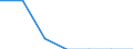 Thousand / Passengers carried (departures) / Palestine