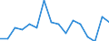 Jährliche öffentliche Gesamtausgaben (laufende Aufwendungen und Investitionsausgaben) für das reguläre Bildungssystem als Anteil des BIP (ISCED-Bereiche 0-1, 2, 3-4, 5-6) (in %) / Marokko