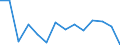 Annual growth rate of GDP in volume (Constant Price) (%) / Algeria