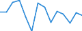 Annual growth rate of GDP in volume (Constant Price) (%) / Israel