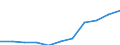 Konsumausgaben als Anteil des BIP (in %) / Tunesien