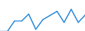 Final consumption expenditure, as a share of GDP (%) / Lebanon